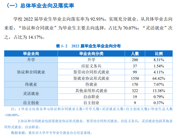 重庆公共运输职业学院就业率及就业前景怎么样 重庆公共运输职业学院就业率及就业前景怎么样