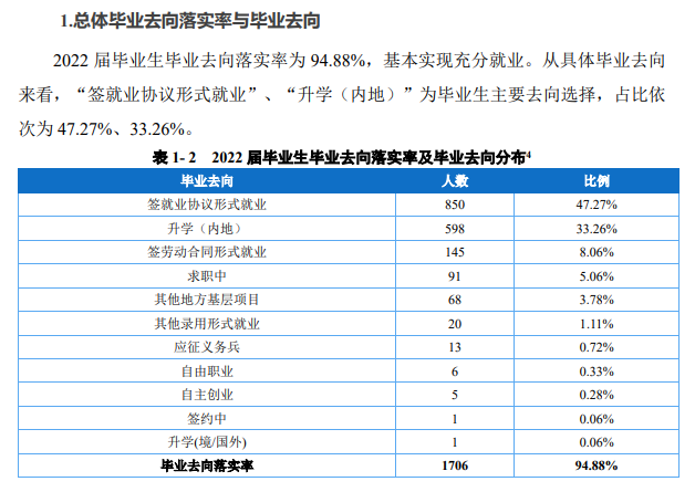 重庆文化艺术职业学院就业率及就业前景怎么样 重庆文化艺术职业学院就业率及就业前景怎么样