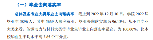 沧州职业技术学院就业率及就业前景怎么样