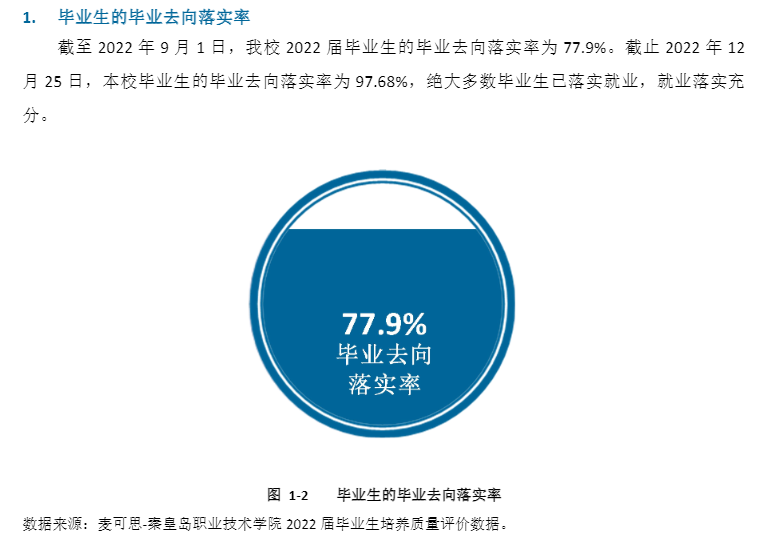 秦皇岛职业技术学院就业率及就业前景怎么样