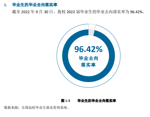 唐山职业技术学院就业率及就业前景怎么样