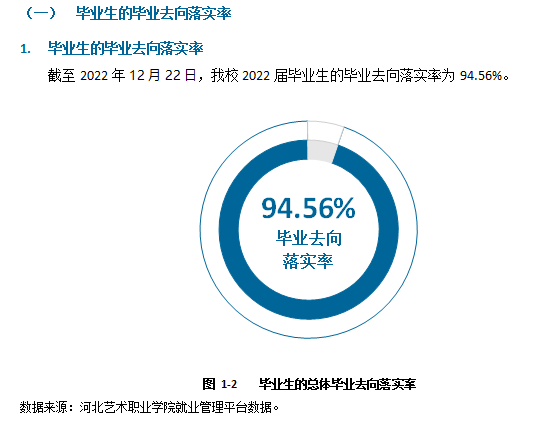 河北艺术职业学院就业率及就业前景怎么样