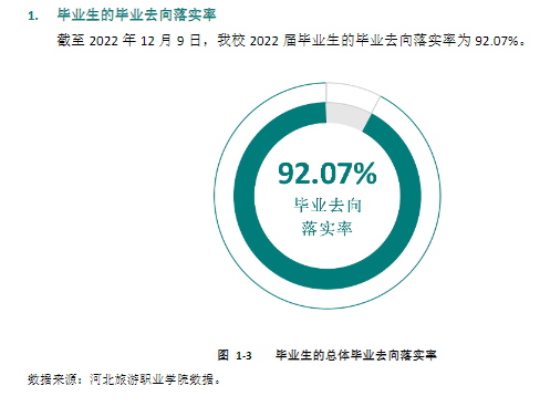 河北旅游职业学院就业率及就业前景怎么样