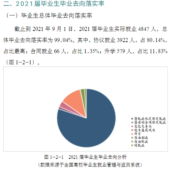 河北化工医药职业技术学院就业率及就业前景怎么样