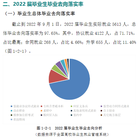 河北化工医药职业技术学院就业率及就业前景怎么样