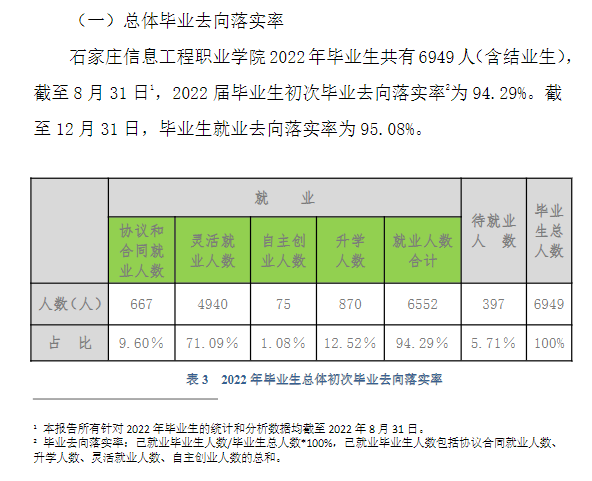 石家庄信息工程职业学院就业率及就业前景怎么样