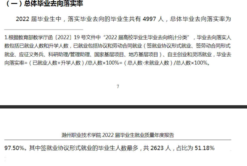 滁州职业技术学院就业率及就业前景怎么样 滁州职业技术学院就业率及就业前景怎么样