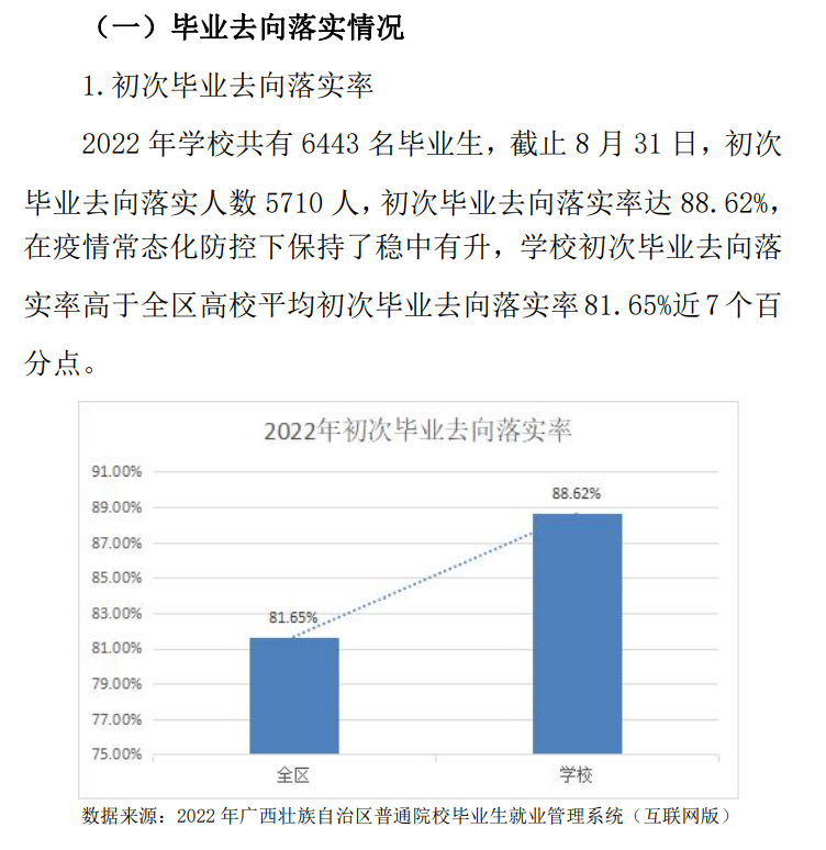 广西交通职业技术学院就业率及就业前景怎么样