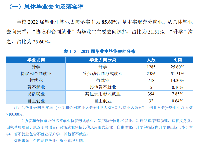 广西国际商务职业技术学院就业率及就业前景怎么样
