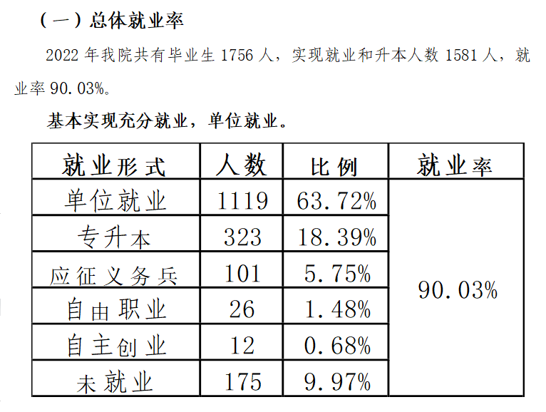 百色职业学院就业率及就业前景怎么样