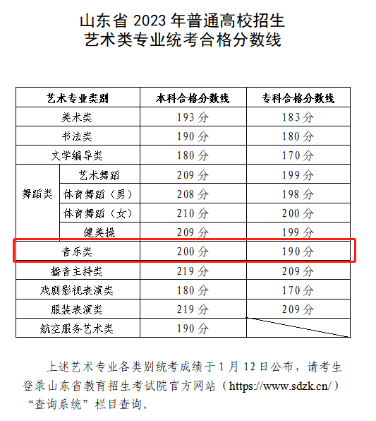 2025山东音乐统考合格分数线(含2023-2024历年) 2025山东音乐统考合格分数线(含2023-2024历年)