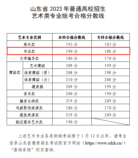 2025山东书法统考合格分数线(含2023-2024历年) 2025山东书法统考合格分数线(含2023-2024历年)