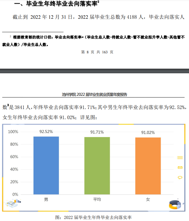 池州学院就业率及就业前景怎么样