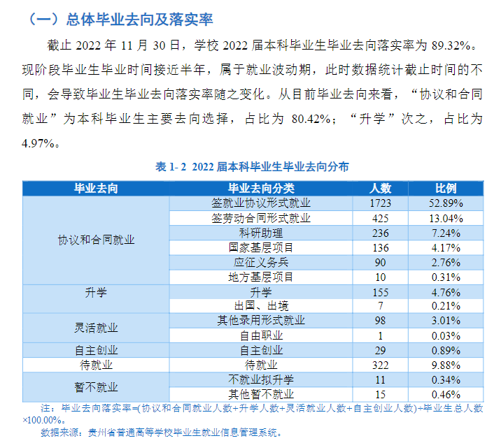 贵阳学院就业率及就业前景怎么样