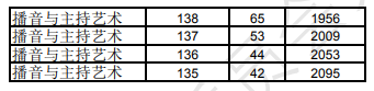 2025辽宁播音与主持统考一分一段表（含2023-2024历年）
