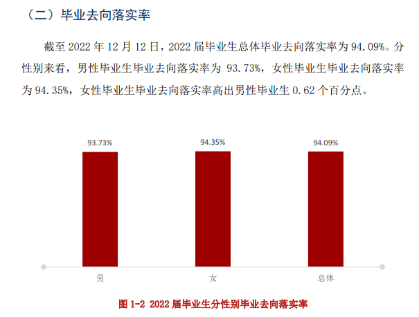 闽江学院就业率及就业前景怎么样