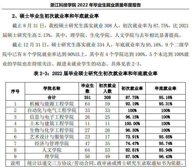 浙江科技大学就业率及就业前景怎么样