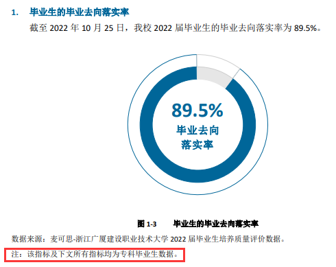 浙江广厦建设职业技术大学就业率及就业前景怎么样 浙江广厦建设职业技术大学就业率及就业前景怎么样