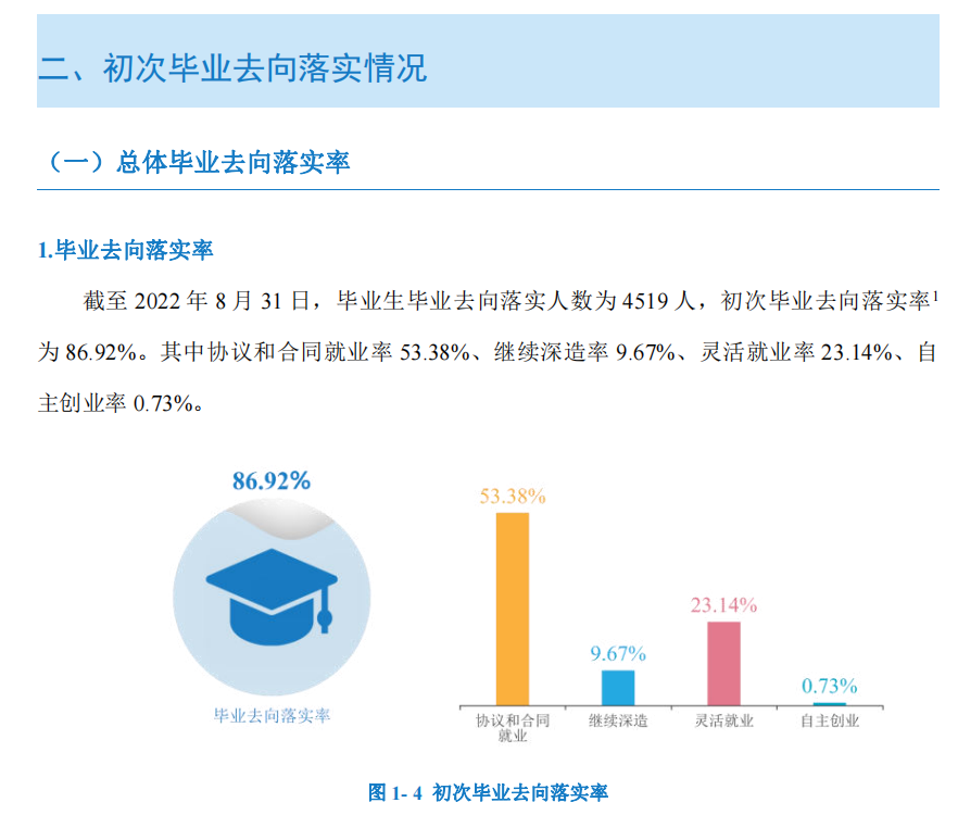 怀化学院就业率及就业前景怎么样