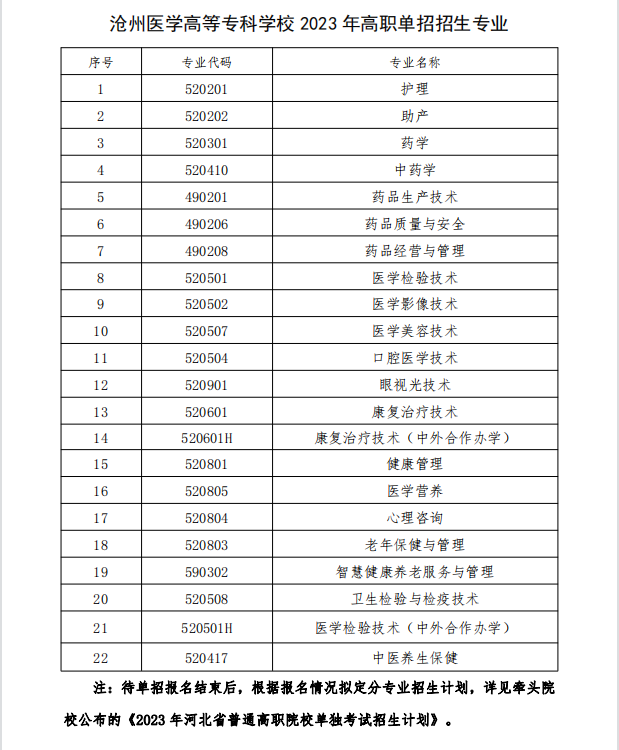 沧州医学高等专科学校单招专业有哪些? 沧州医学高等专科学校单招专业有哪些?