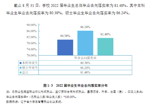 渤海大学就业率及就业前景怎么样