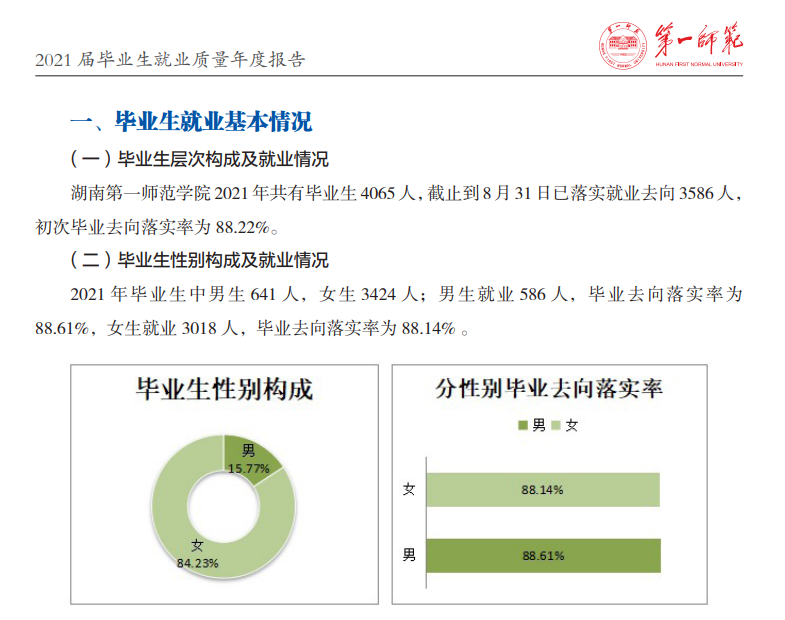 湖南第一师范学院就业率及就业前景怎么样