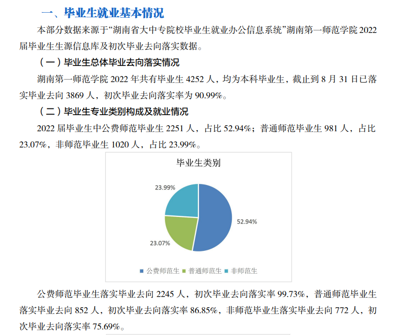 湖南第一师范学院就业率及就业前景怎么样
