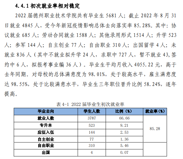 德州职业技术学院就业率及就业前景怎么样 德州职业技术学院就业率及就业前景怎么样