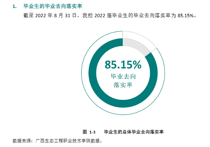 广西生态工程职业技术学院就业率及就业前景怎么样