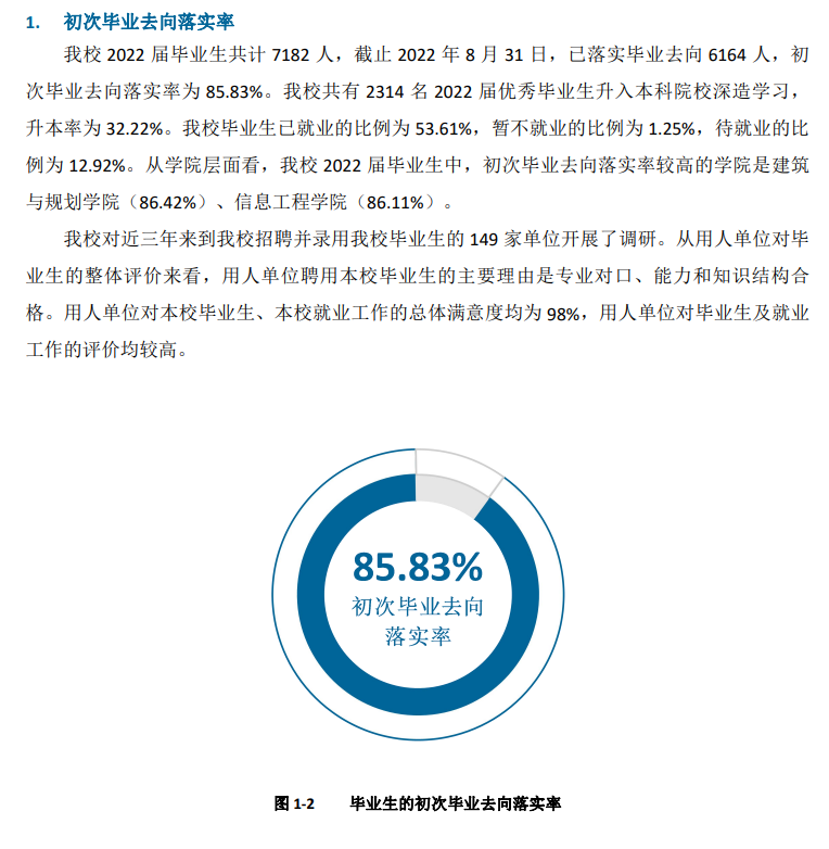 广西建设职业技术学院就业率及就业前景怎么样