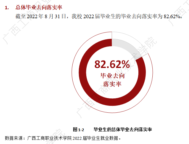 广西工商职业技术学院就业率及就业前景怎么样