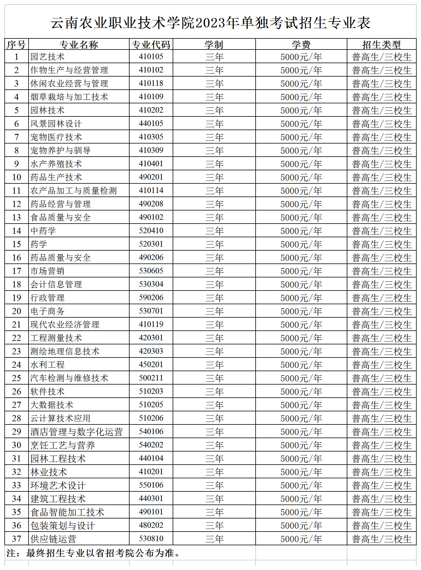 云南农业职业技术学院单招学费多少钱一年-各专业收费标准