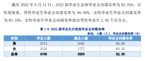 黑龙江职业学院就业率及就业前景怎么样