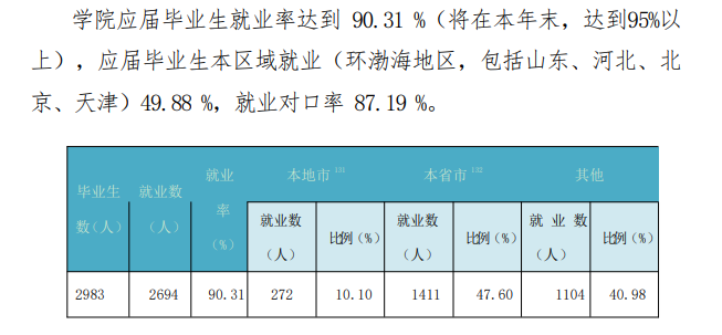 山东力明科技职业学院就业率及就业前景怎么样