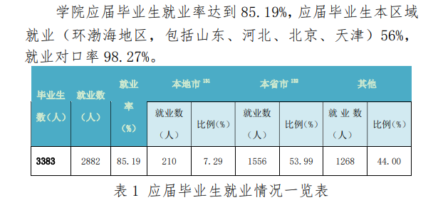山东力明科技职业学院就业率及就业前景怎么样 山东力明科技职业学院就业率及就业前景怎么样