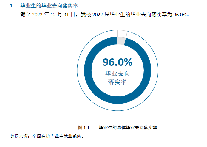 武夷学院就业率及就业前景怎么样