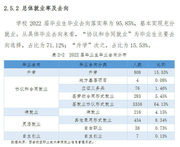 西安航空职业技术学院就业率及就业前景怎么样