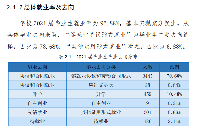 西安航空职业技术学院就业率及就业前景怎么样