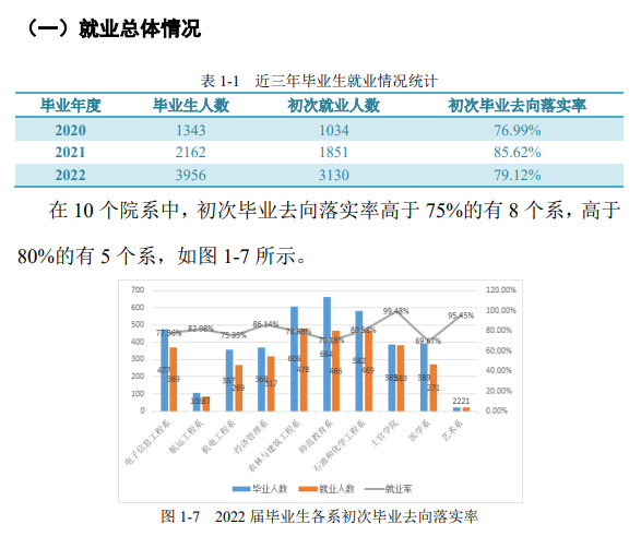 延安职业技术学院就业率及就业前景怎么样