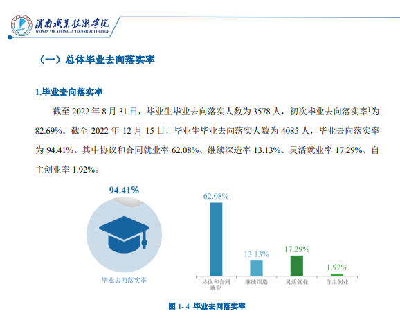渭南职业技术学院就业率及就业前景怎么样