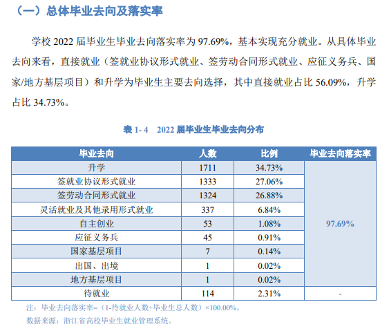 浙江药科职业大学就业率及就业前景怎么样