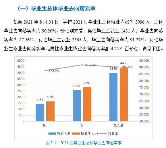 河北政法职业学院就业率及就业前景怎么样