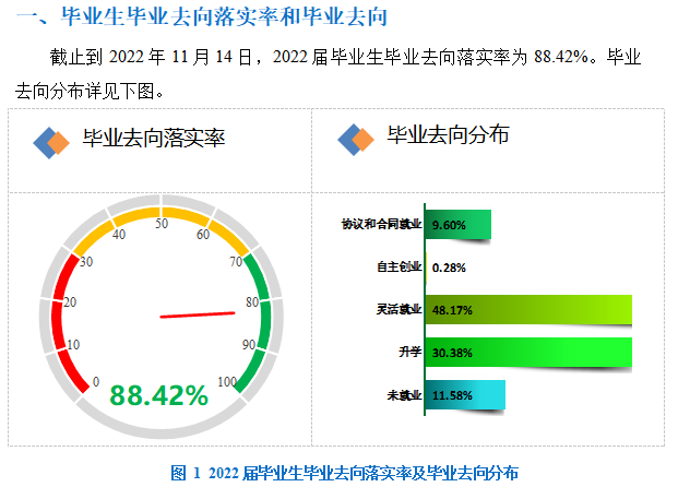 河北政法职业学院就业率及就业前景怎么样