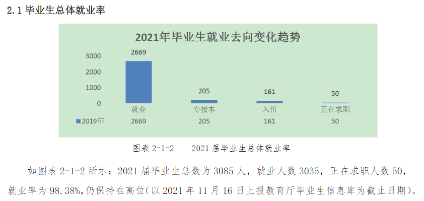 河北能源职业技术学院就业率及就业前景怎么样