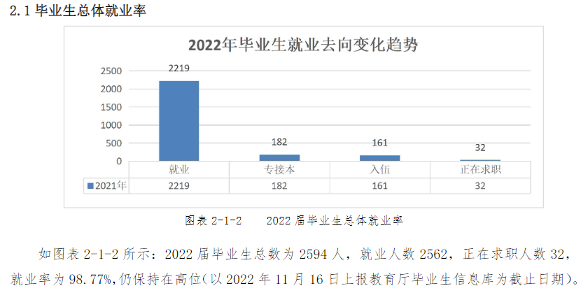 河北能源职业技术学院就业率及就业前景怎么样