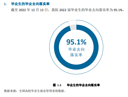 河北交通职业技术学院就业率及就业前景怎么样