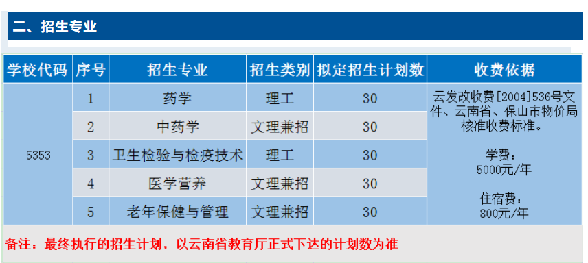 保山中医药高等专科学校单招学费多少钱一年-各专业收费标准