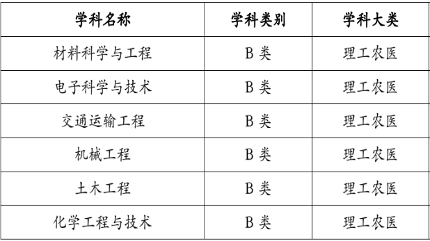 宁波工程学院重点学科名单有哪些(省级) 宁波工程学院重点学科名单有哪些(省级)