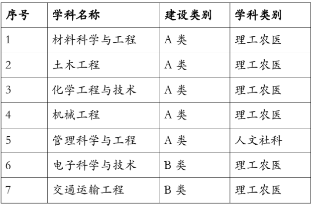 宁波工程学院重点学科名单有哪些(省级) 宁波工程学院重点学科名单有哪些(省级)