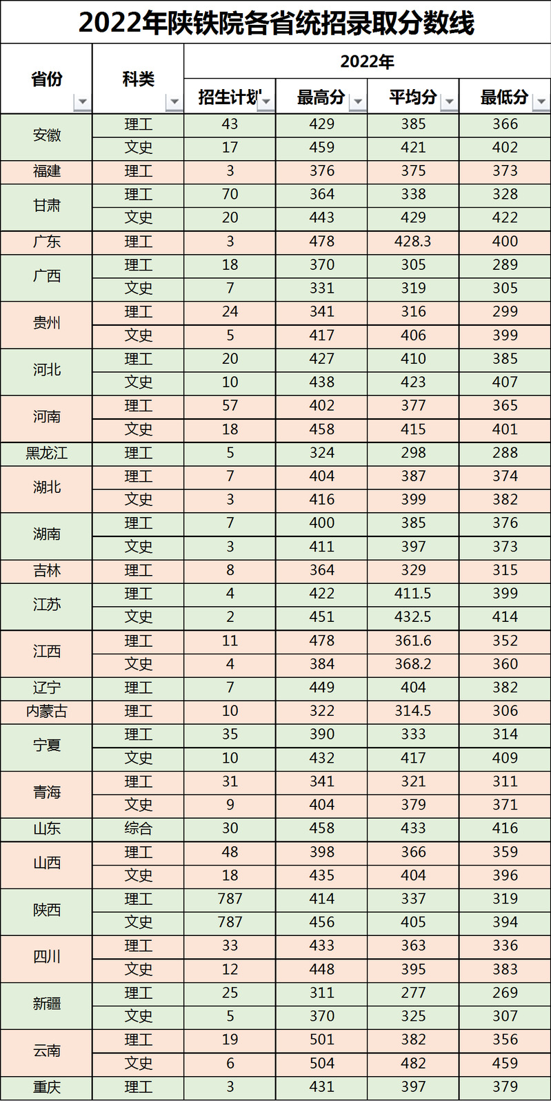 2024陕西铁路工程职业技术学院录取分数线（含2022-2023历年）